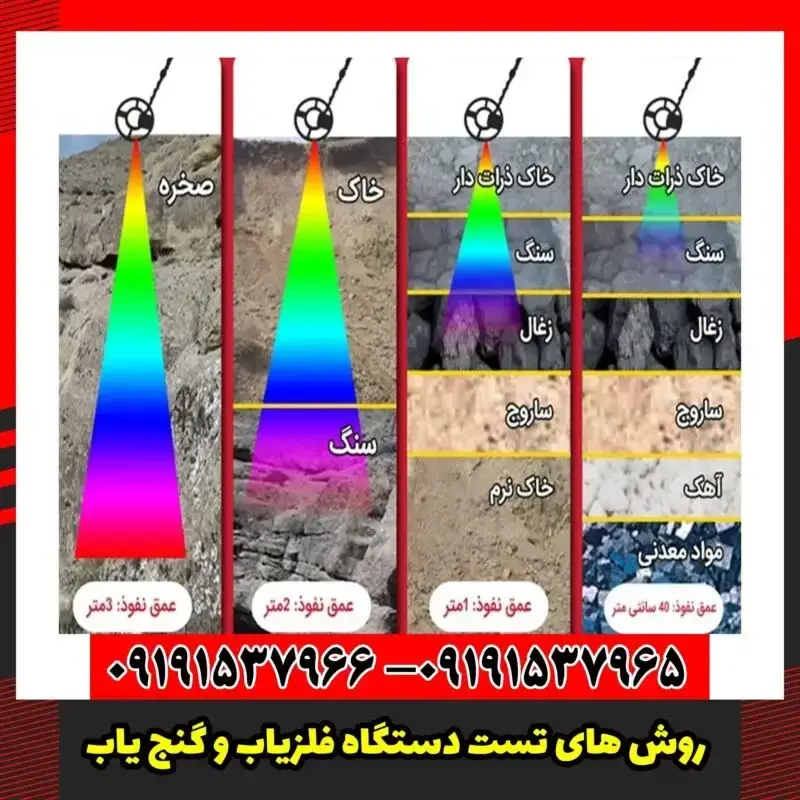 روش های تست دستگاه فلزیاب و گنج یاب